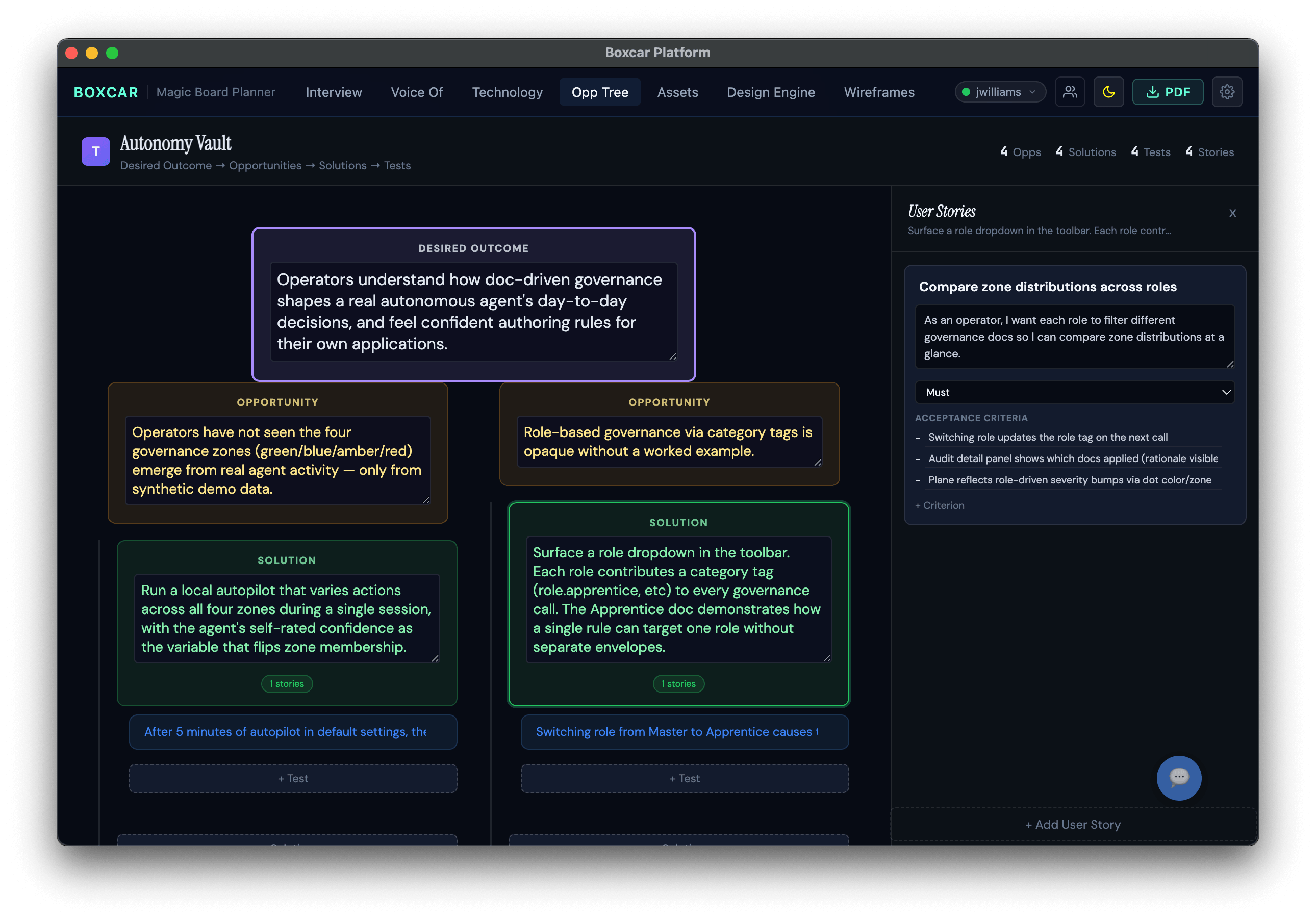 One Layer 3 surface: a discovery board showing a desired outcome at the top, opportunities below it, solutions branching from those, and a user-stories panel with acceptance criteria and a 'Must' priority.